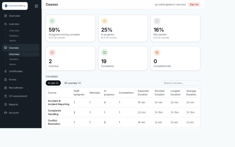 The Courses overview: completion, in progress, overdue and the time each course takes